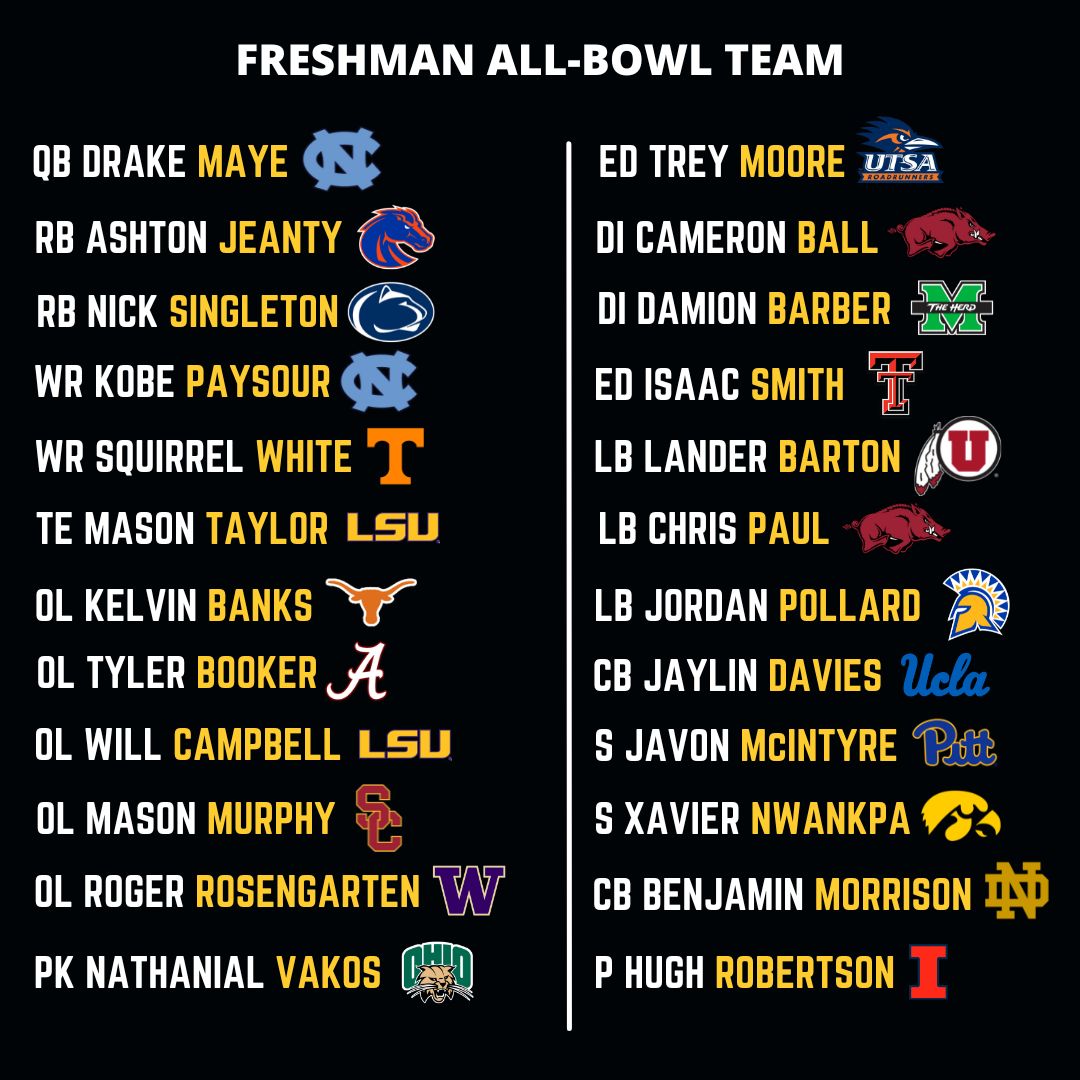 After finishing strong in the bowls, these freshmen are ready for liftoff in 2023... You can find the winner of the Offensive & Defensive Freshman of the Bowls here: collegefootballnews.com/2023/01/colleg…