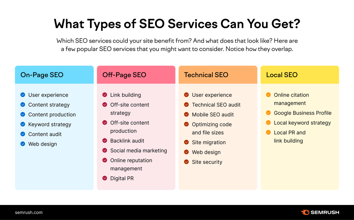 Semrush tweet media