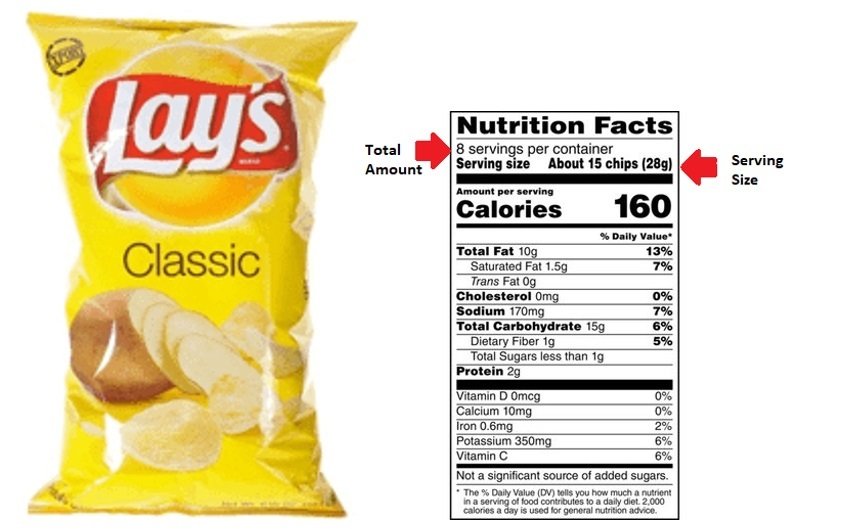 Decoding #FoodLabels
#ServingSize is the amount of food typically eaten at one go. Be mindful of the number of servings you eat.
 
In this picture- 1 serving of chips is 28g has 160Cal & the whole packet has 8 servings and many of us can finish the packet in a jiffy. 
#Wellth365