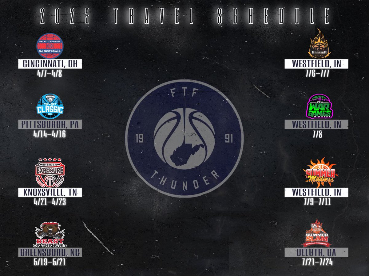 FTF Thunder tweet media