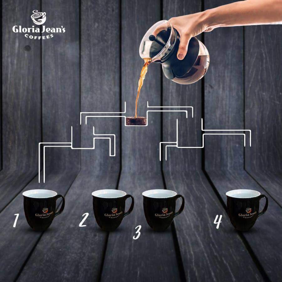 Answer which one fills first ?
#puzzles