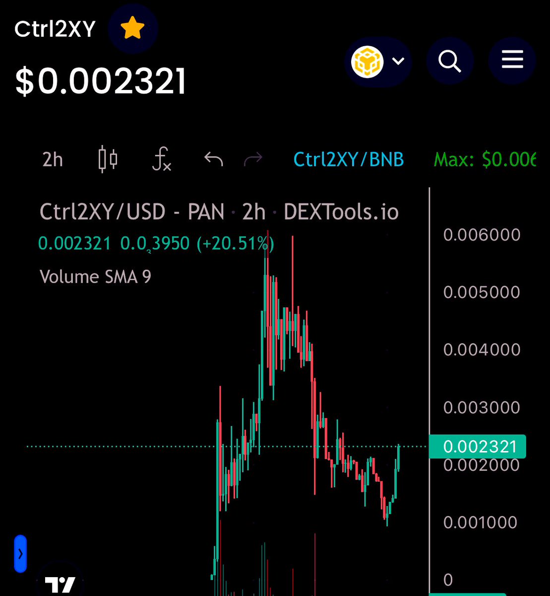 LunaClassicHQ's tweet photo. #Control2XY  is back ✅✅✅

👉🟢DEXTOOL https://t.co/xxxBc6eEQo

#BNB #CryptoNews #cryptocommunity #Binance https://t.co/VnM0JQvJqR