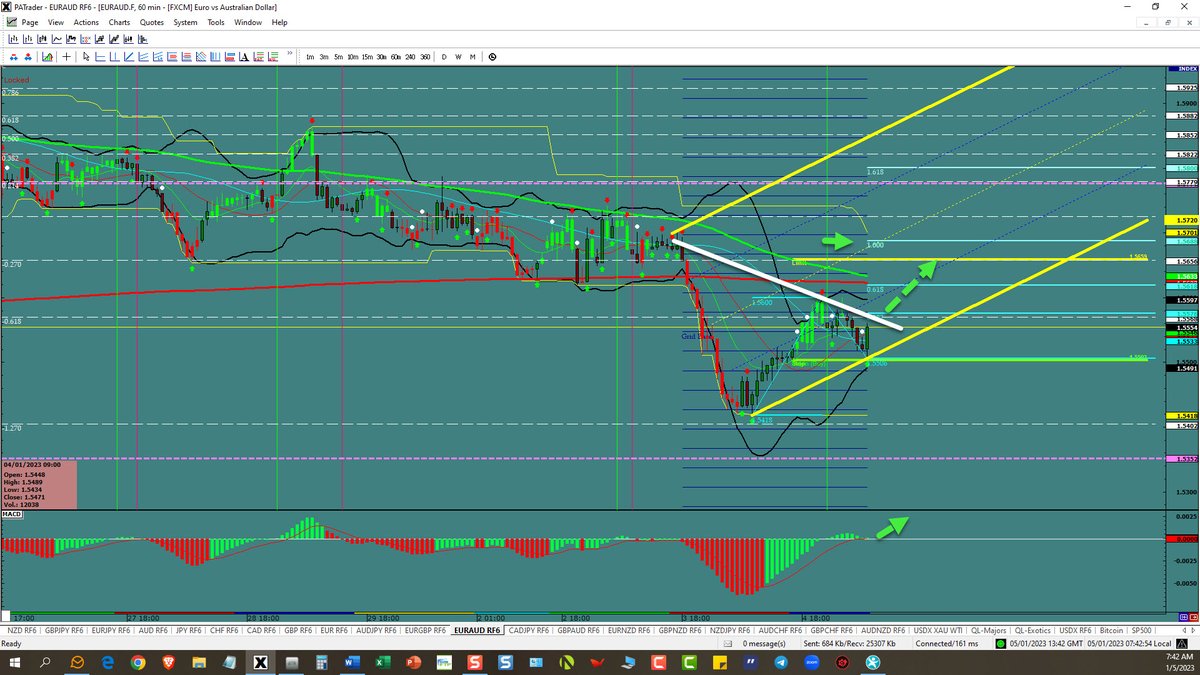 proacttraders's tweet photo. #EURAUD-Breakout opportunity – https://t.co/U92jRagsqN #proacttraders.com #forex #forextrading #forexsignals #investing #FX https://t.co/WGA23XTXaX