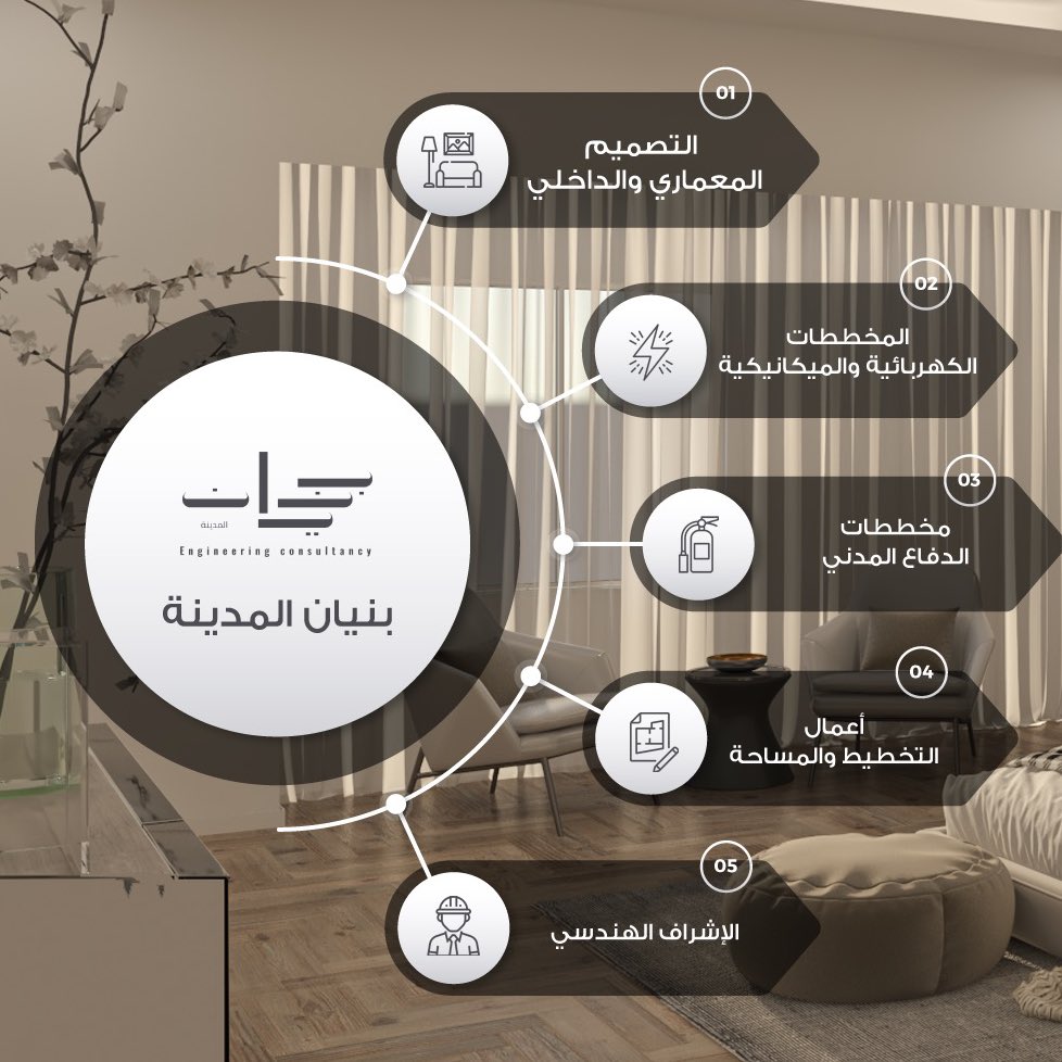 bunyanmed_'s tweet photo. #بنيان_المدينة تخدمك في https://t.co/sN5mDbI4aa