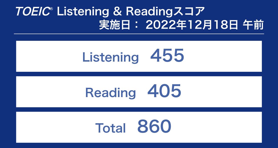 becchi01's tweet photo. 1年振りに受験、仕事が多忙過ぎて殆ど勉強出来ず準備不足。次回こそ900超えたい。 https://t.co/idI2ud8sKu
