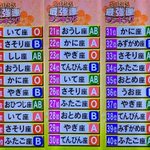 あなたの今年の運勢はいかに!？2023年最強運ランキング!