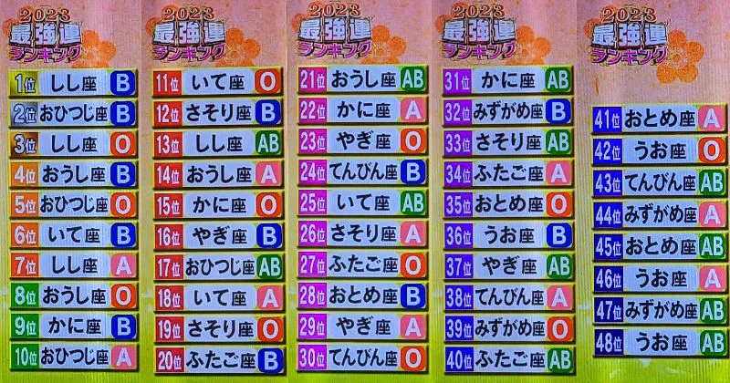 あなたの今年の運勢はいかに！？2023年最強運ランキング！