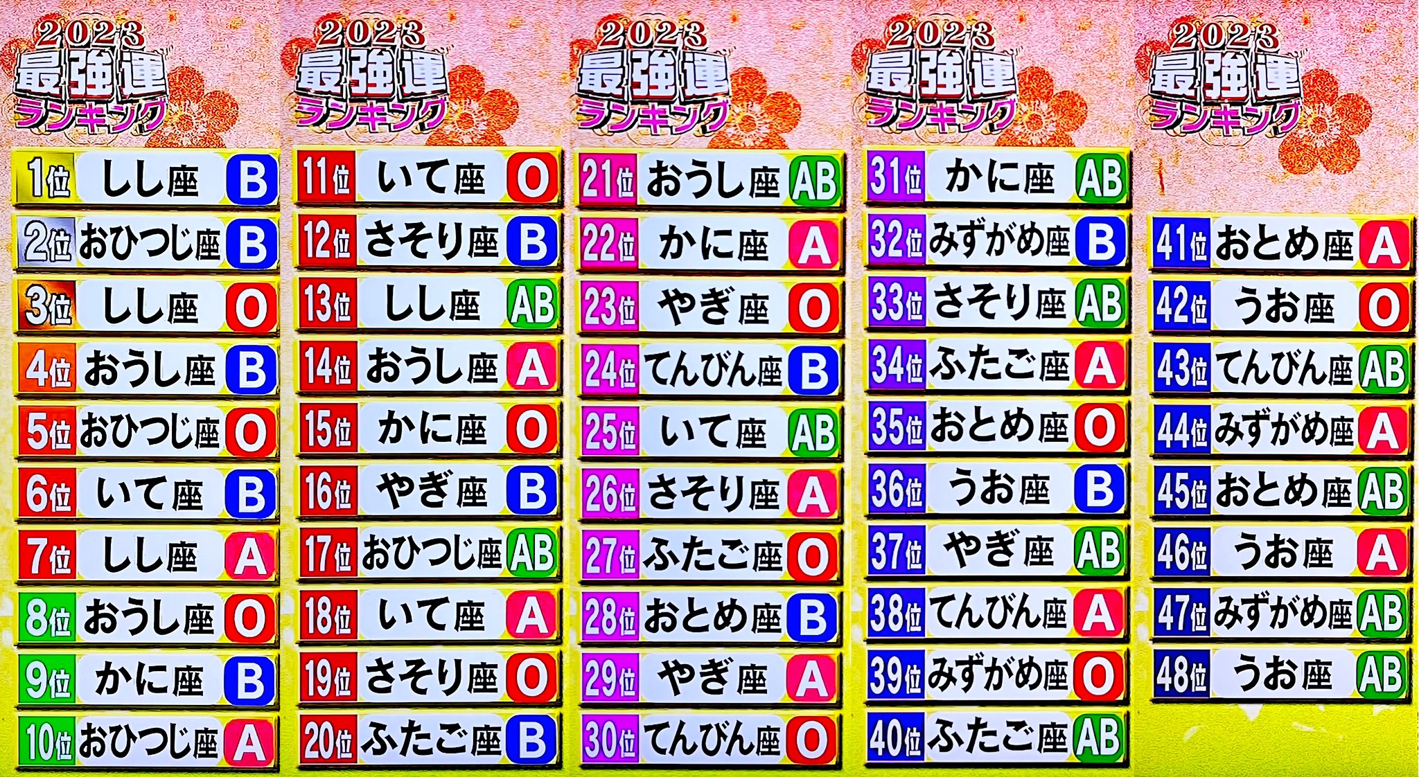 しあわせきっずの血液型うらない 血液型占いは当たります❣ 血液型は4種類しかありませんが A型の