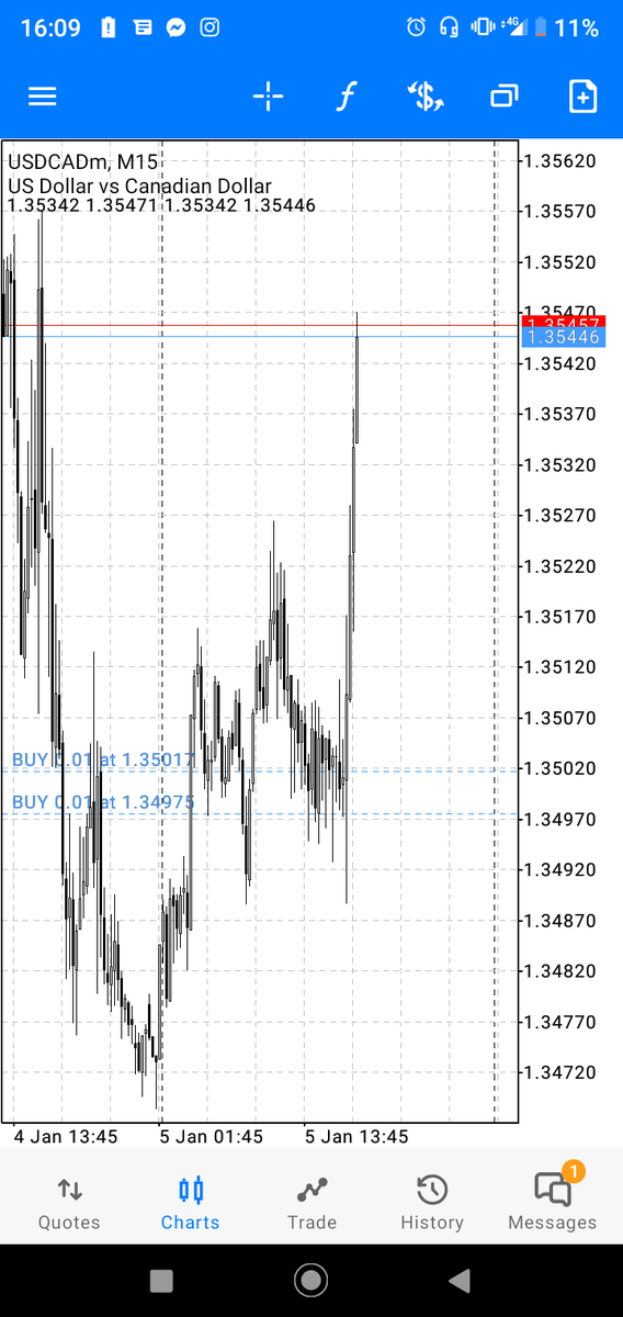 __tebogo_'s tweet photo. Second partial 
Leaving one trade till London close https://t.co/zK9Uac29WV