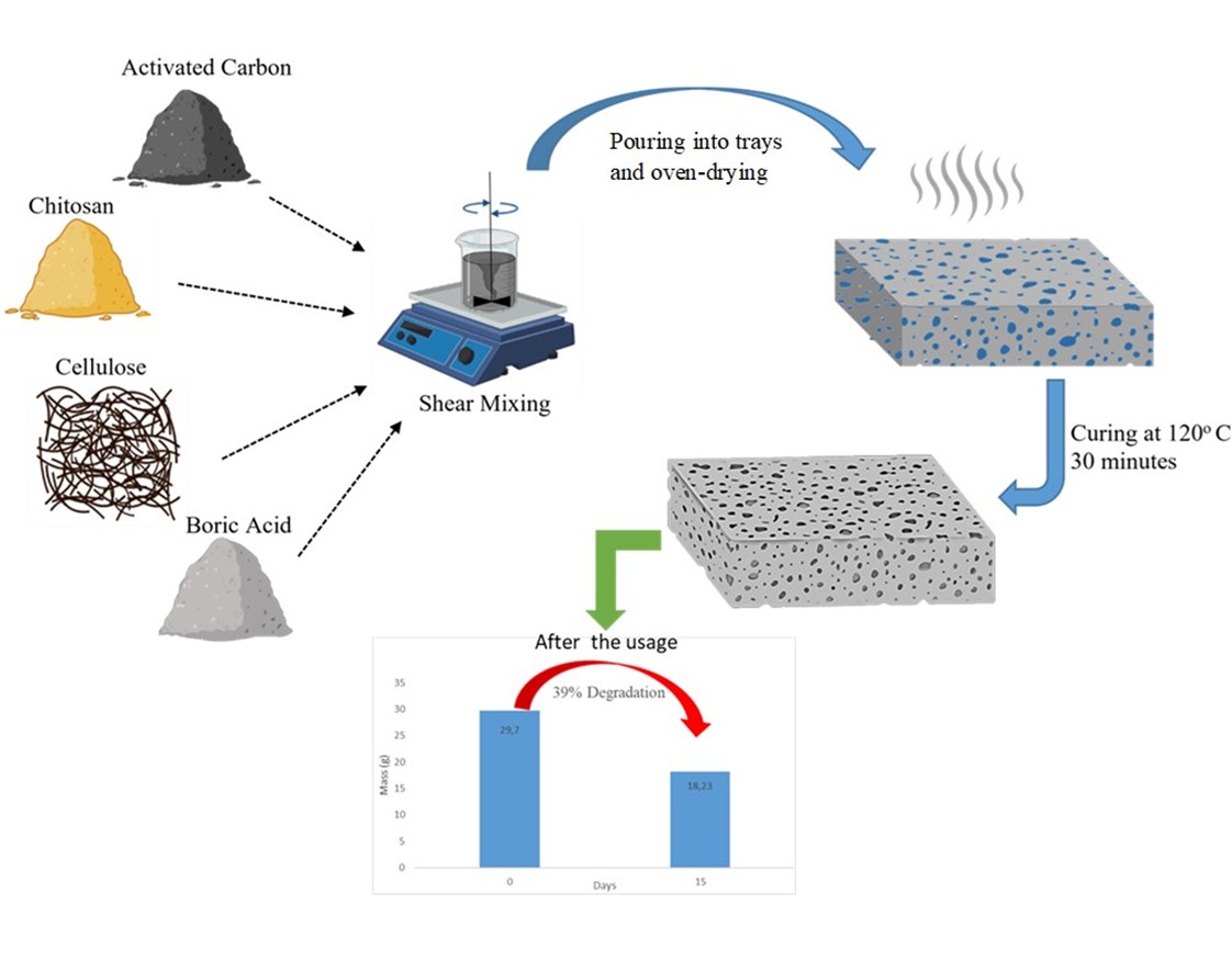 #Research on #Activatedcarbon and #cellulose-reinforced #biodegradable #chitosan #foams.

ow.ly/9omY50MiAuU

#BioResJournal #environmentallyfriendly #thermalinsulation #biobased #thermalproperties #compression