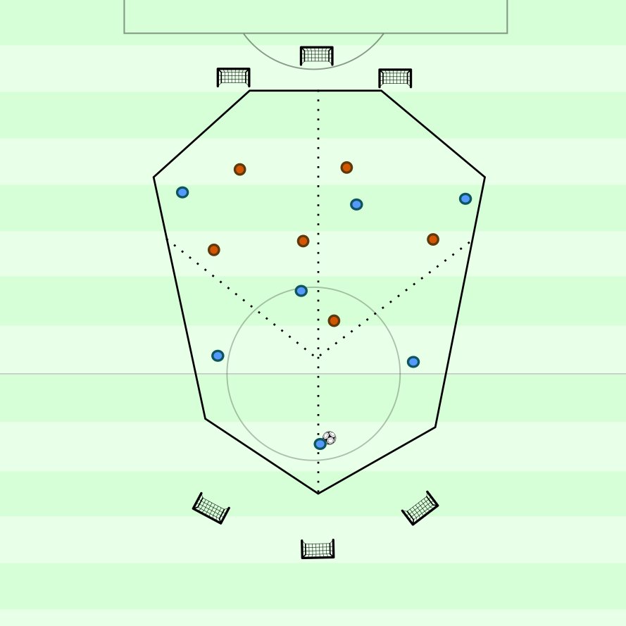 Training Idea
7v6 attacking in a heptagonal field (7 sides) which is divided into 4 sections. Blue restarts with the ball and attack the goals at the top of the picture, while orange look to regain the ball and counter-attack to the goals at the bottom of the picture