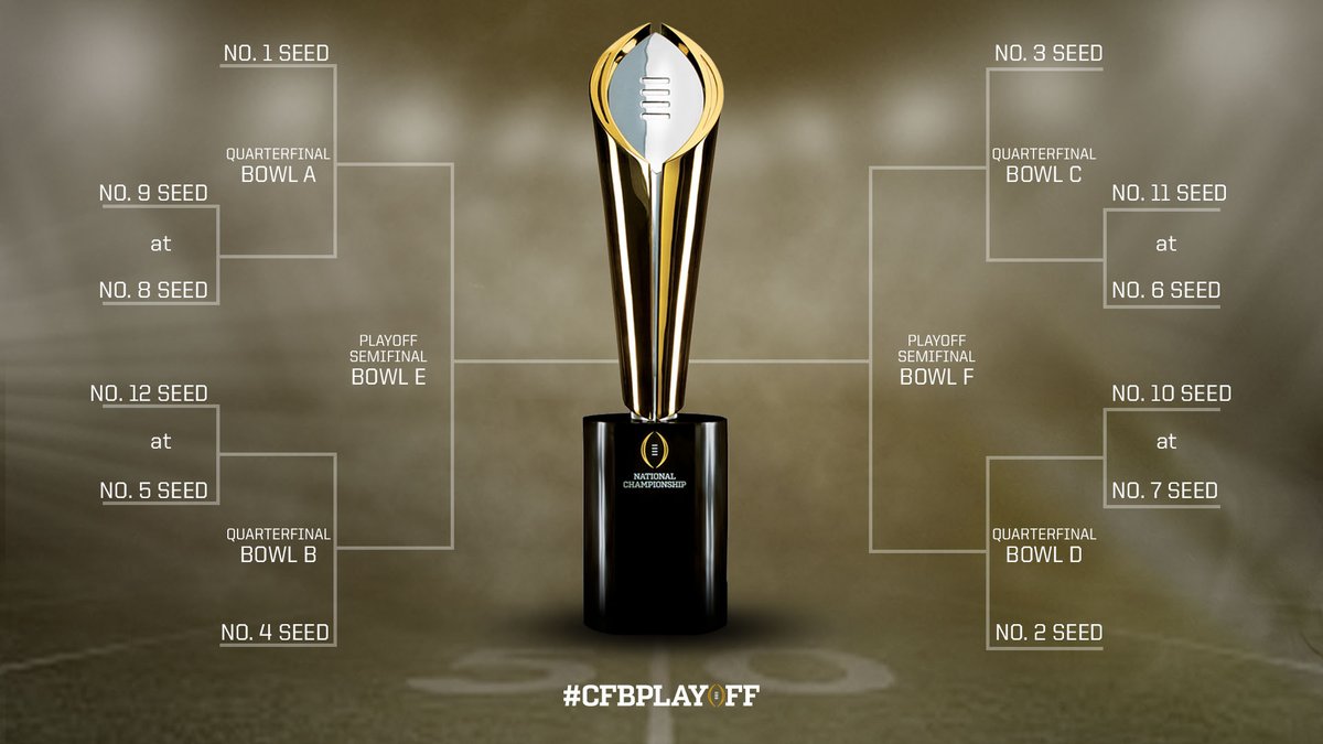 CFBPlayoff's tweet photo. Dive deep into the future of the #CFBPlayoff’s 12-team format. Join us at Playoff Fan Central for a panel discussion with:

• @BHancockCFP
• @RickGeorgeCU
• @CFBHeather

Get your questions in now by tweeting #CFPAllAccess!

MORE » https://t.co/IlFuIvlifn

🏈🏆 https://t.co/jepty091MA