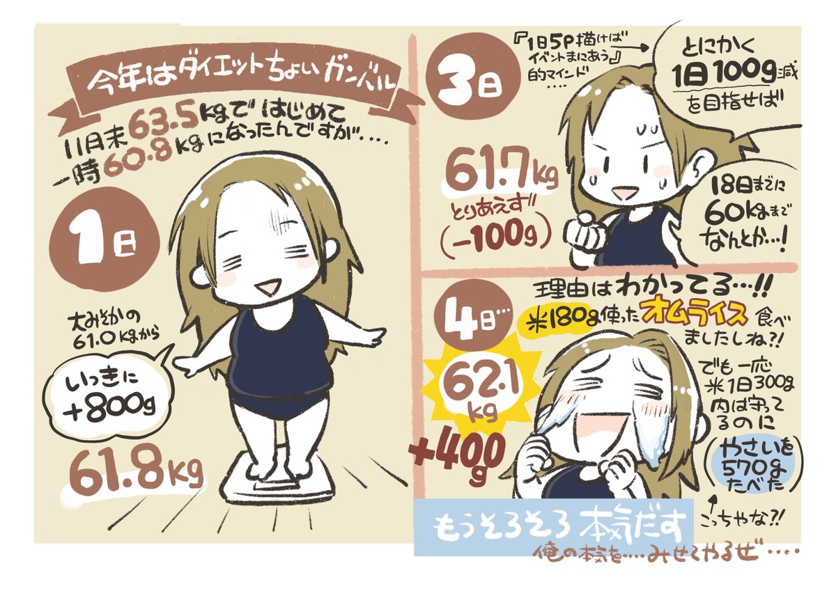 1月5日 お正月の体重推移
プラス何gではよくわからないので、
今年は体重を出してしまいますよ!
今朝は500g減って61.5gでした。よっしゃ!
増減が激しい。
1月18日(舘さま歌舞伎)に60kg目標
2月いっぱい(引っ越し)で58kg目標
そのあとは今年中に53kgぐらいを目指します