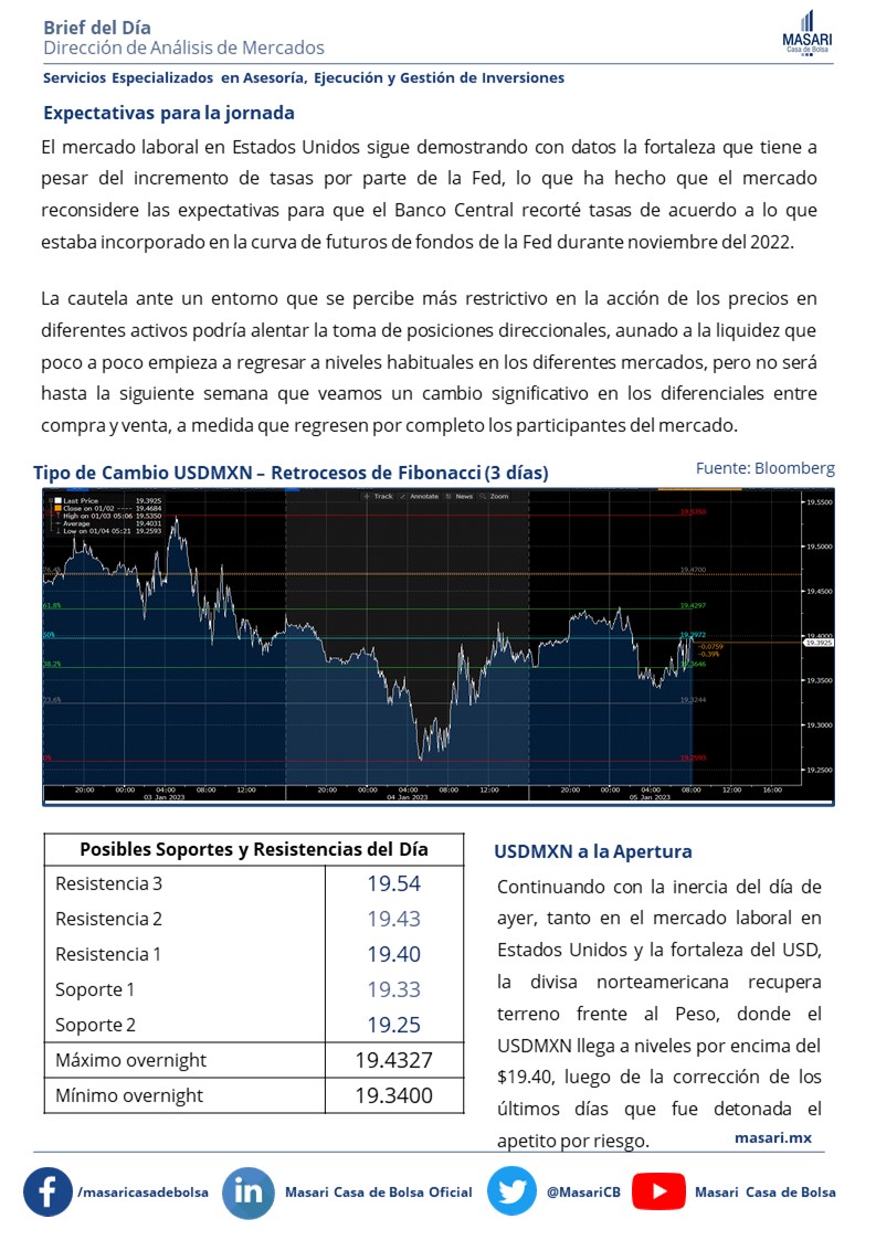 Masari Casa de Bolsa tweet media