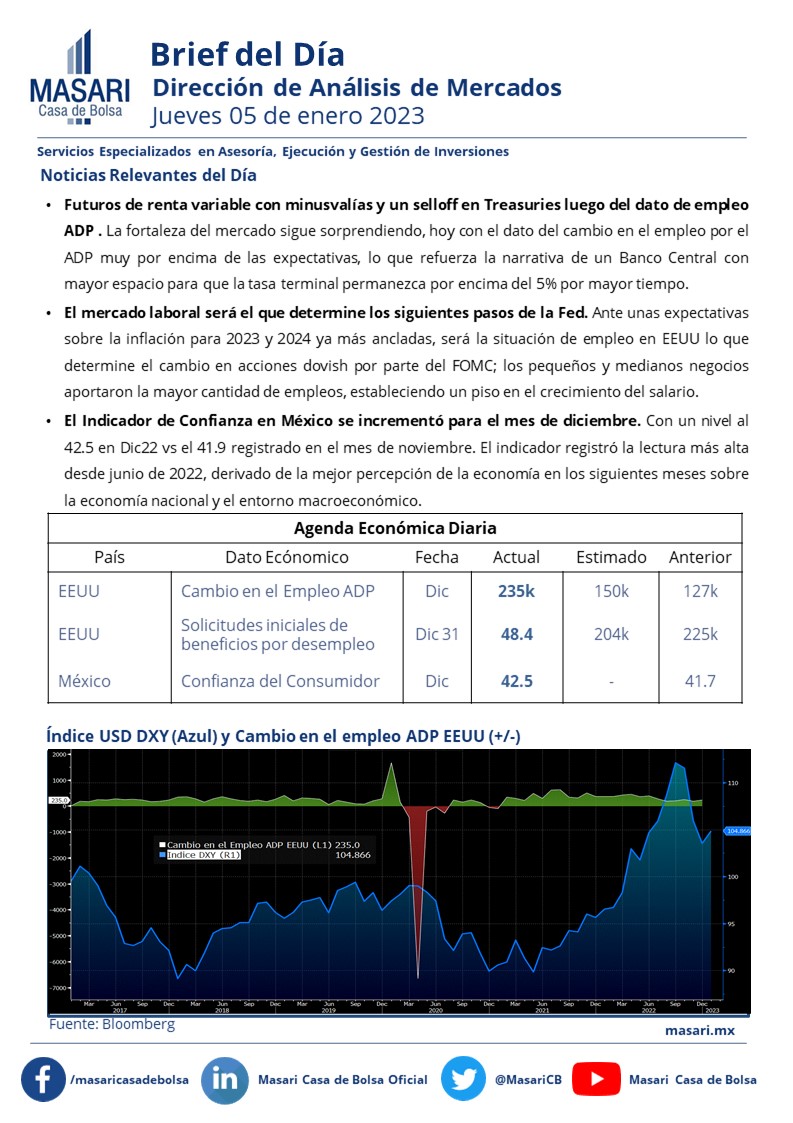 Masari Casa de Bolsa tweet media