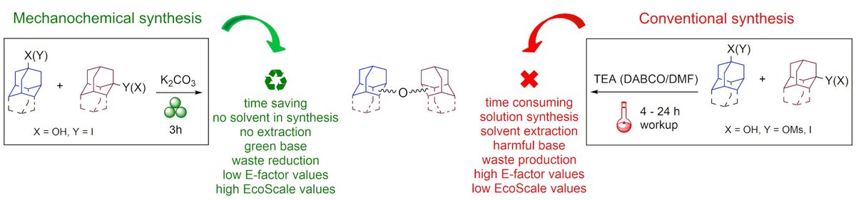 Jasna Alić Stolar (@jasnaalic) on Twitter photo What a beautiful start to 2023!🤩 Our paper on sustainable mechanochemical synthesis of new diamondoid-based nanomaterials is out in <a href="/ACSSustainable/">ACS Sustainable Journals</a> tinyurl.com/yckv6z2k 🥳Thanks to <a href="/institutrb/">Ruđer Bošković Institute</a> colleagues <a href="/StolarTomislav/">Tomislav Stolar</a> <a href="/KrunoslavU/">Krunoslav Užarević</a> #Šekutor #Štefanić & <a href="/hrzz_science/">Croatian Science Foundation</a> funding What a beautiful start to 2023!🤩 Our paper on sustainable mechanochemical synthesis of new diamondoid-based nanomaterials is out in <a href="/ACSSustainable/">ACS Sustainable Journals</a> tinyurl.com/yckv6z2k 🥳Thanks to <a href="/institutrb/">Ruđer Bošković Institute</a> colleagues <a href="/StolarTomislav/">Tomislav Stolar</a> <a href="/KrunoslavU/">Krunoslav Užarević</a> #Šekutor #Štefanić & <a href="/hrzz_science/">Croatian Science Foundation</a> funding
