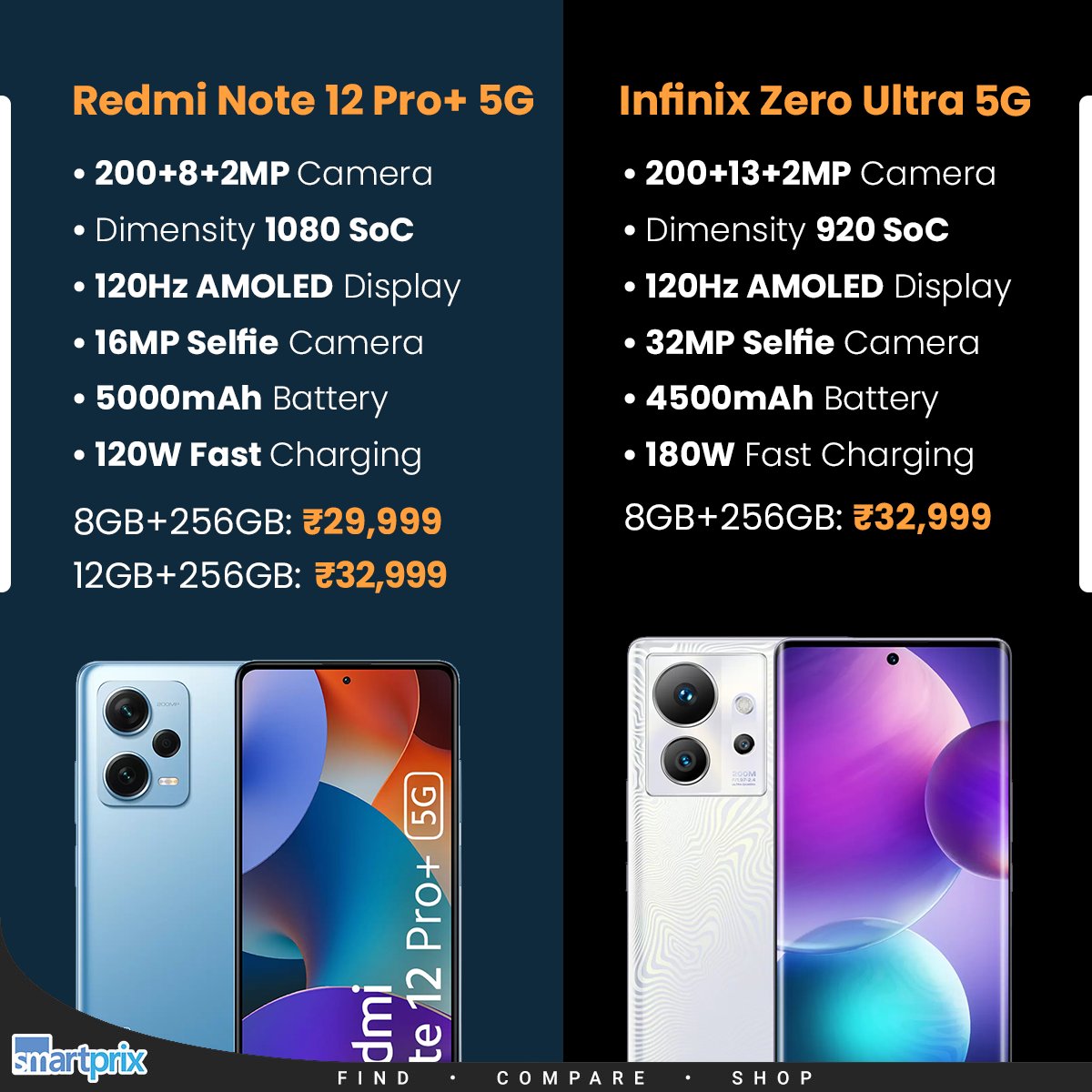 Redmi Note 13 Pro vs Redmi Note 12 Pro: Should You Upgrade?