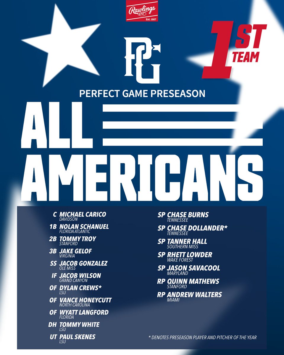 Perfect Game USA (@perfectgameusa) on Twitter photo The <a href="/PGCollegeBall/">PG College Baseball</a> Pre-Season All-America Teams are here!
Here's a look at the star-studded First Team!
FULL ALL-AMERICAN TEAMS - bit.ly/3GiwGyX The <a href="/PGCollegeBall/">PG College Baseball</a> Pre-Season All-America Teams are here!
Here's a look at the star-studded First Team!
FULL ALL-AMERICAN TEAMS - bit.ly/3GiwGyX