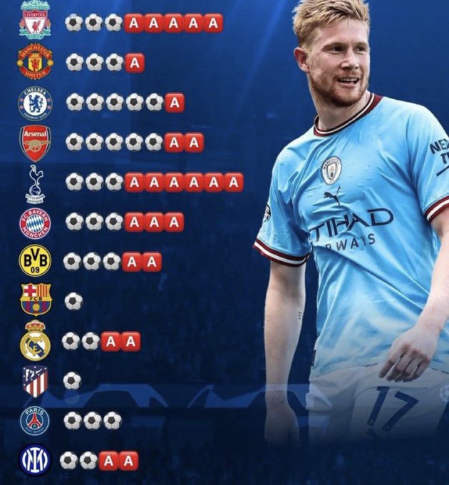 IsmayilUmid's tweet photo. @lfcamaan_ @AnishDesai20 @premierleague @KevinDeBruyne @ManCity Go watch tennis... Football isn't for you https://t.co/OqSRwRgY1H