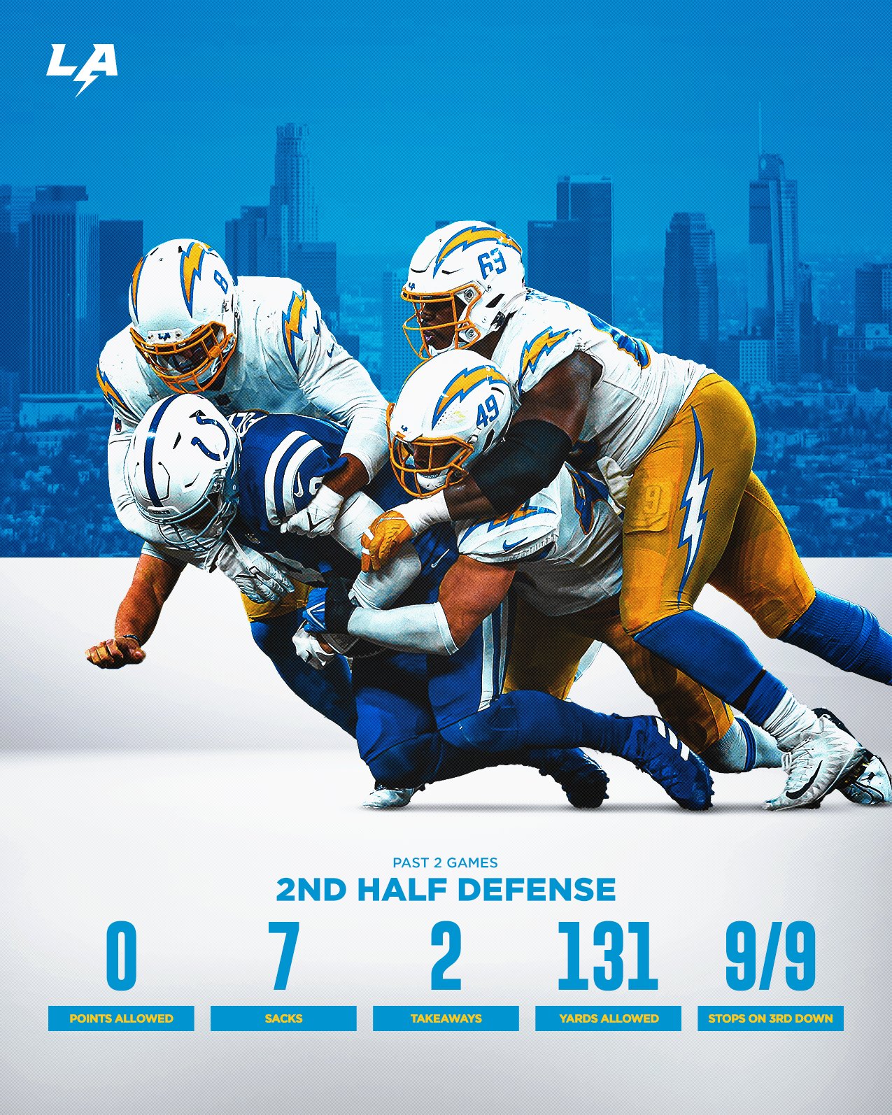 LA Chargers Wallpaper Wednesdays on Behance