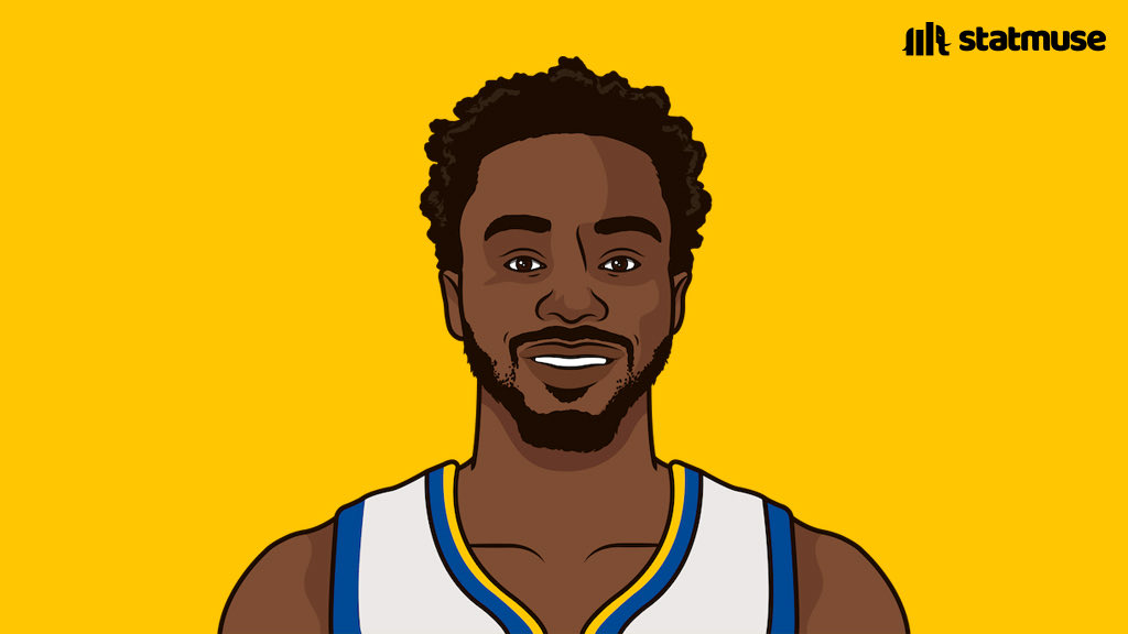 StatMuse on Twitter "Andrew Wiggins has received more AllStar votes