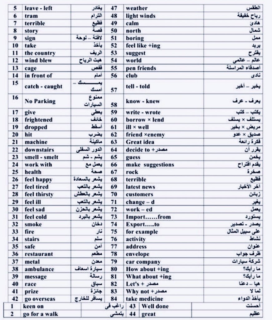 Kounoouz's tweet image. اهم ٣٥٠ كلمه بالانجليزي 
احفظها وبتتقن التحدث بالانجليزي بكل اريحيه.