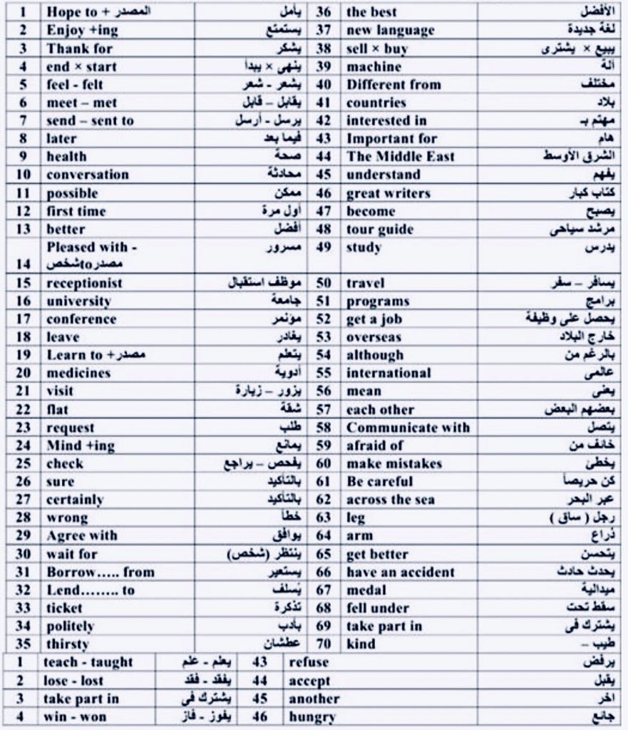 Kounoouz's tweet image. اهم ٣٥٠ كلمه بالانجليزي 
احفظها وبتتقن التحدث بالانجليزي بكل اريحيه.