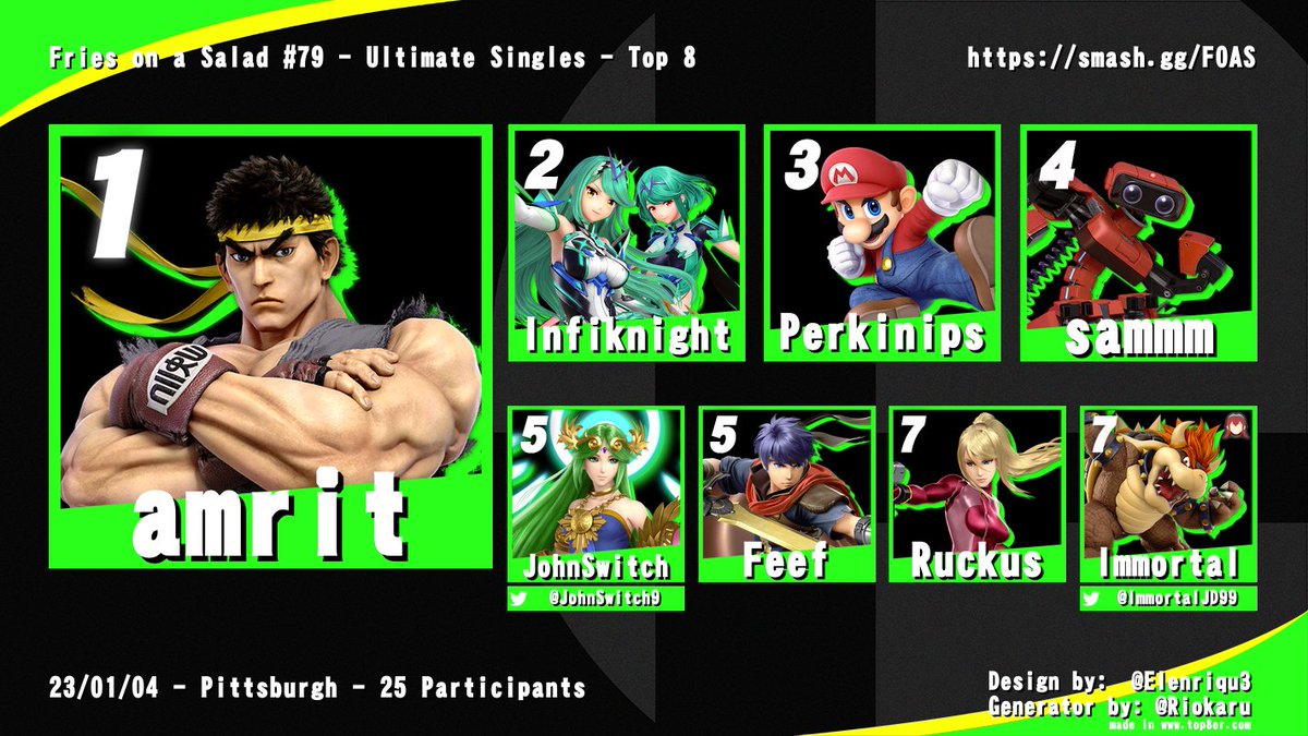 SmashPittsburgh's tweet photo. Congrats to the top 8 at Fries on a Salad #79! Hope to see you all next week https://t.co/THlCliJjDN