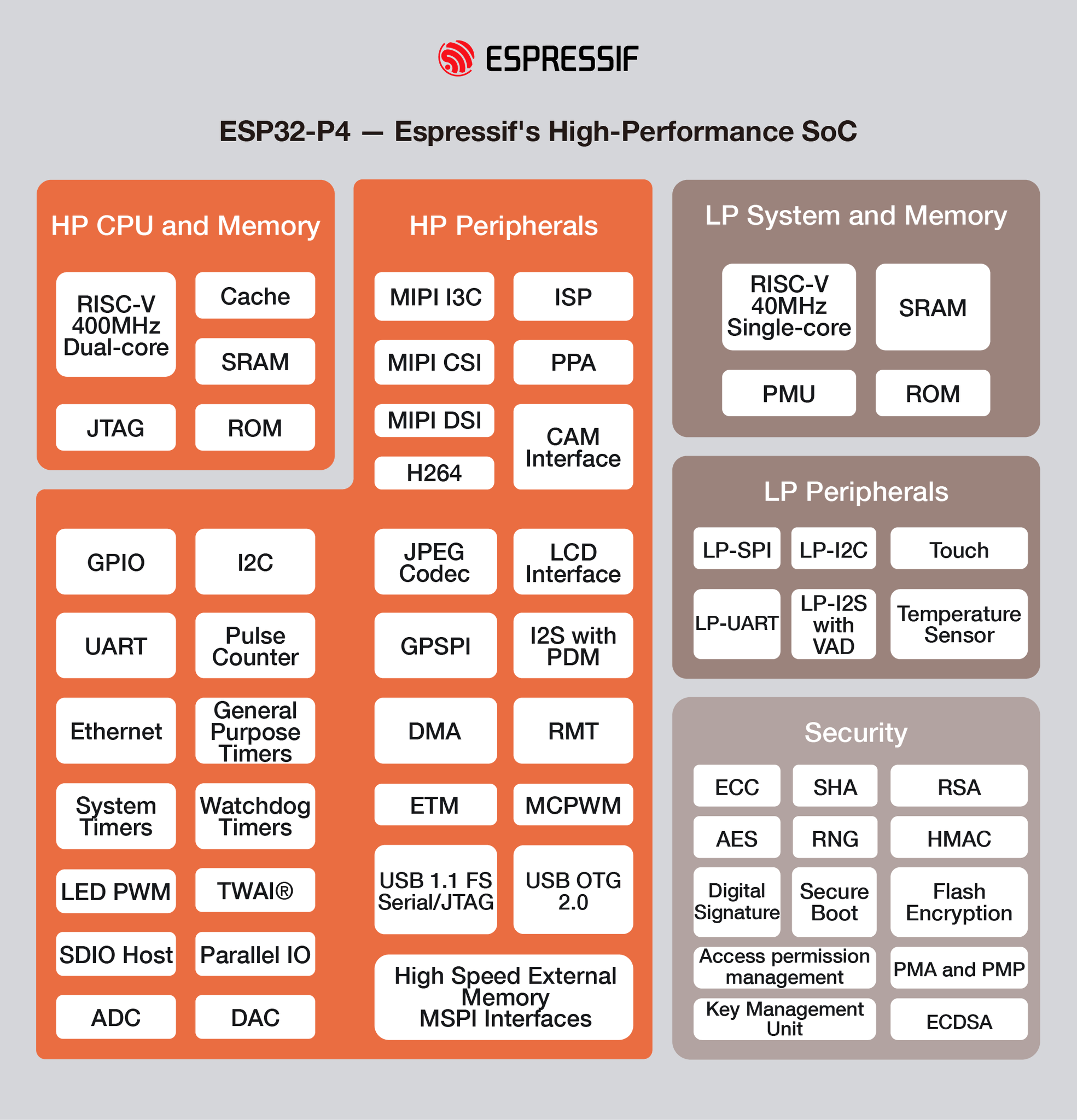 Arturo182 on twitter esp32 p4 espressifsystem s first wi fi and
