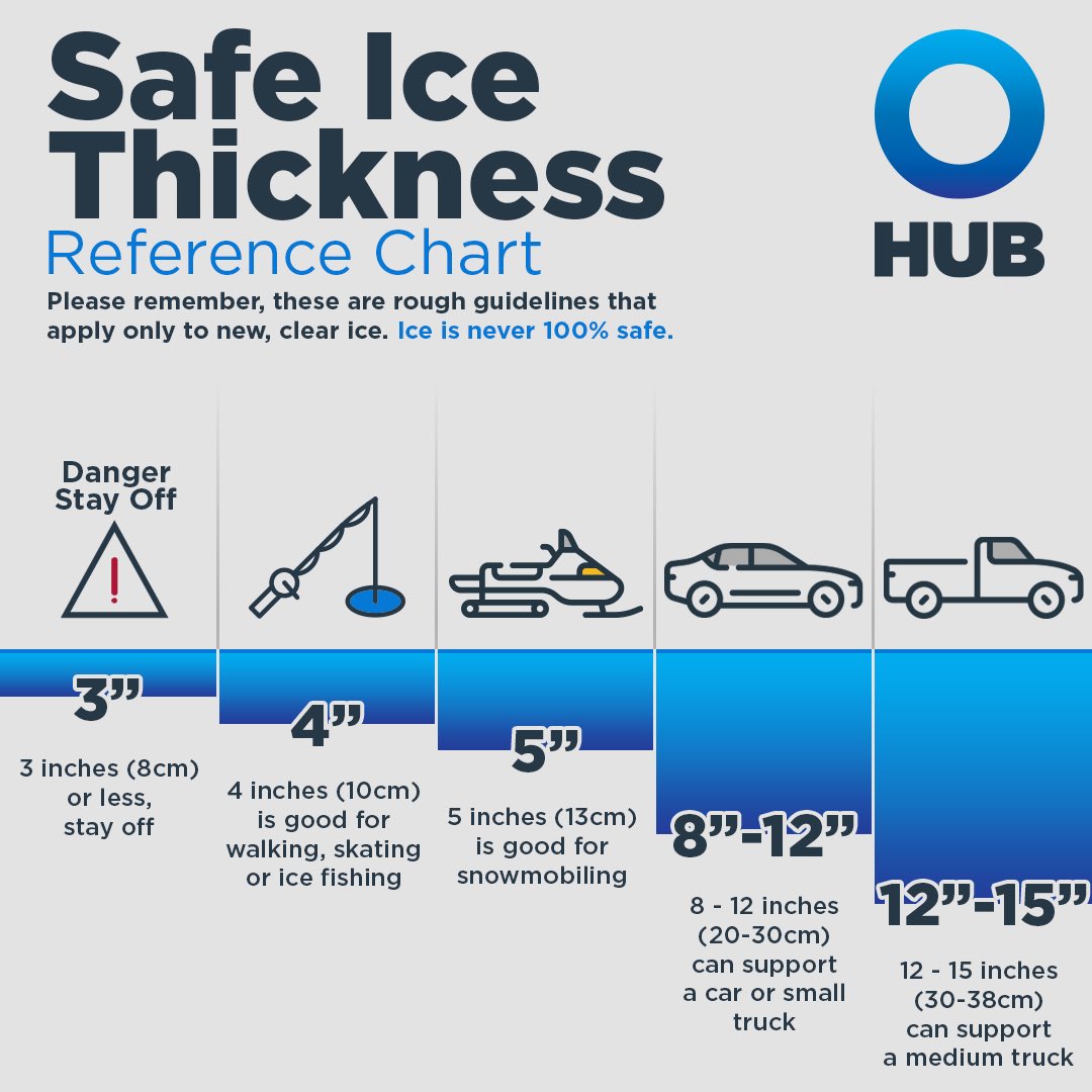 Remember to always be cautious when venturing out onto the ice for winter activities.