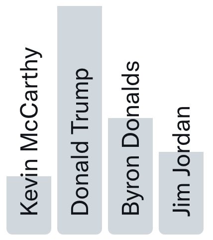 Collin Rugg on Twitter: "So far it looks like a big middle finger to