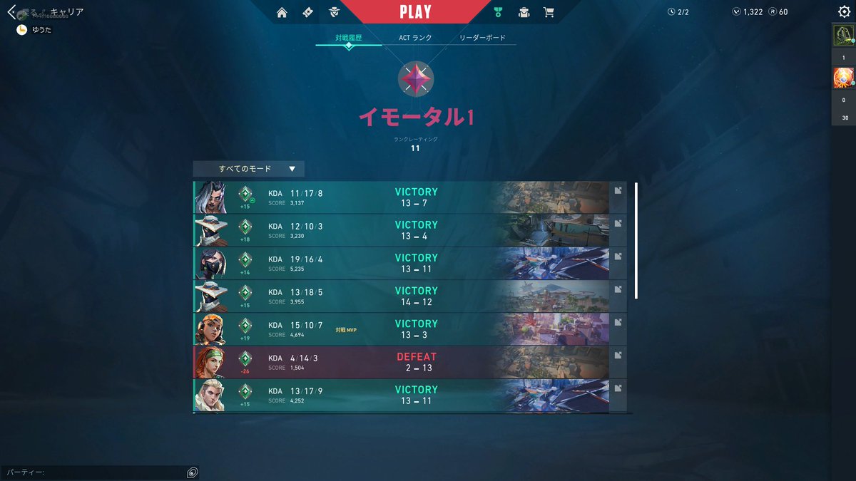 禿げ散らかしながら芋いきました。キャリーかむさふるちん