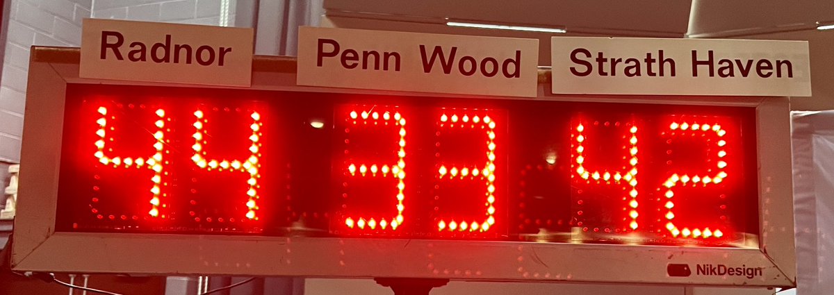 DelcoHiQ's tweet photo. Radnor took the win today in a close contest! Thank you to @SenCappelletti  for joining us today and congratulations to all three schools! @DCIU @FMFCUFoundation @FMFCU @RadnorTSD @WSSchools @_WilliamPennSD https://t.co/FO8ZcsZpxj
