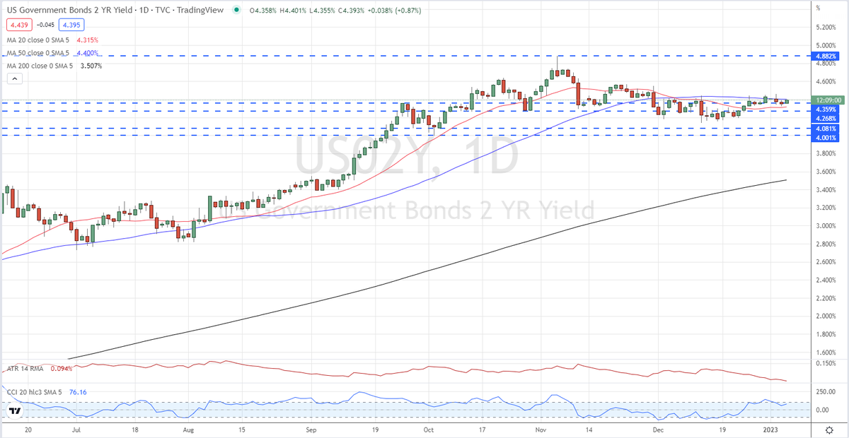 DailyFX On Twitter The US Dollar Has Barely Moved Post FOMC Minutes dailyfx-on-twitter-the-us-dollar-has-barely-moved-post-fomc-minutes