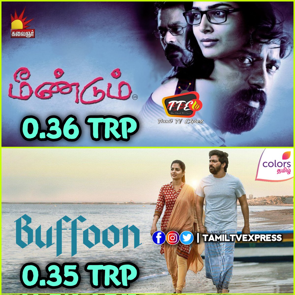 TamilTvExpress's tweet photo. Week 52:- Christmas Special Premieres TRP Ratings In U+R Markets
#Meendum -- 0.36 TRP
#Buffoon -- 0.35 TRP https://t.co/7VymLCcI6C