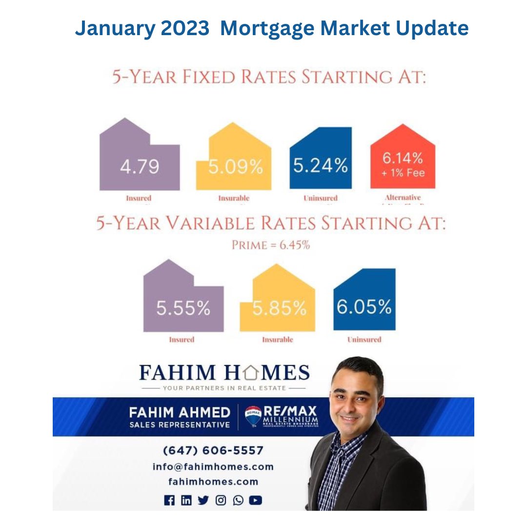 ✅ January 2023  Mortgage Market Update

👉Looking to BUY , SELL OR INVEST ?

📞Call Now!

Fahim |📲647.606.5557 

#gtareaestate #gtareaestate # #vaughanontario #torontohomes #peelregion #simcoecounty #firsttimehomebuyer #interestrate #bradfordwestgwillimbury