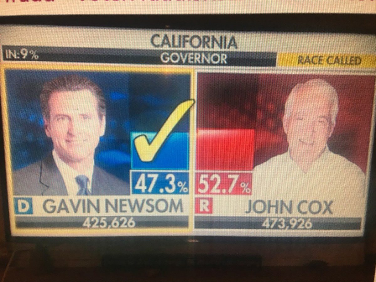 @FoxNews @seanhannity People see Faux and Hannity for the backstabbers they are. Hey, do you guys remember this in 2018? 1.5 hours before the polls in CA even closed and here you guys are declaring newscum the winner. Collusion much? #MSMIsTheEnemyOfThePeople