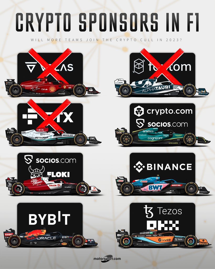 Another one bites the dust... 👀 Hot on the heels of the Ferrari/Velas  split, AlphaTauri has removed Fantom from its list of partners ❌ Is the F1  crypto bubble bursting? 🤔 #F1 #
