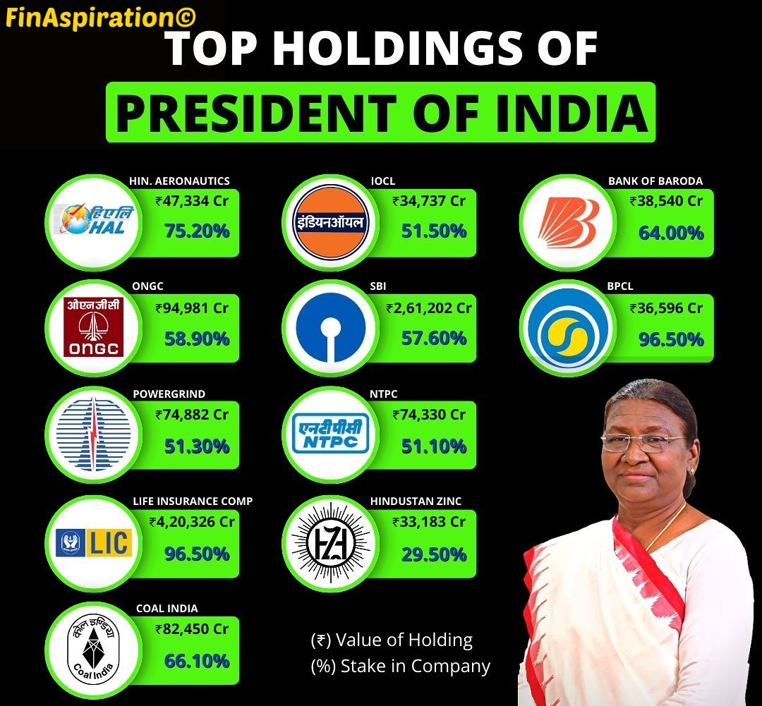 FinAspiration's tweet photo. Holding of president of india 🇮🇳 in #StockMarket #stocks #investing https://t.co/50b739QhHo