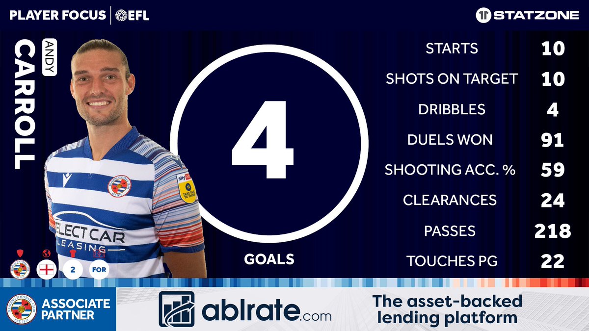 The birthday boy 👑 @AndyTCarroll is this weeks player focus 🥳 🤝delivered by @Ablrate