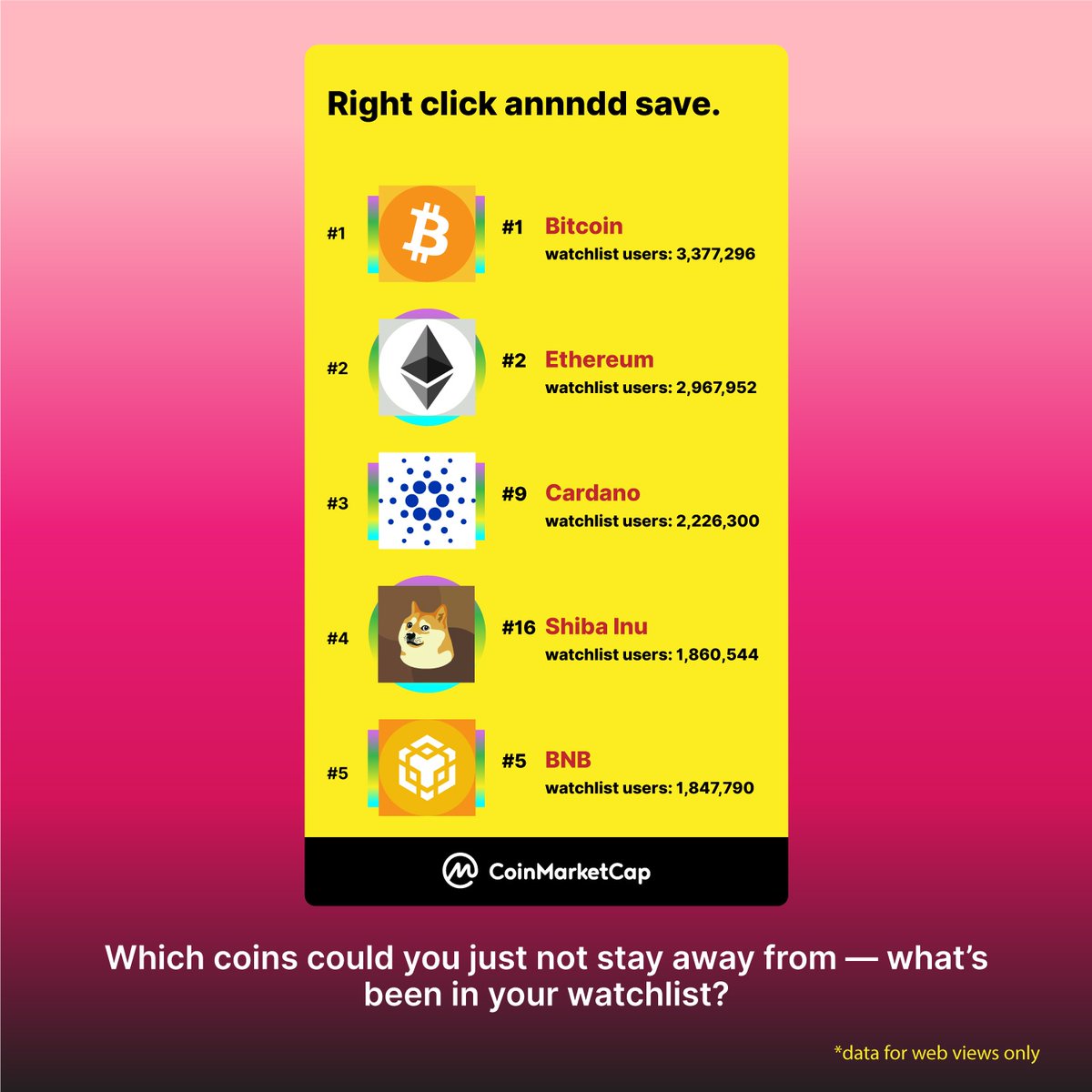 CoinMarketCap's tweet photo. Here are the 2022 most-added tokens in our #CMC users' watchlist 🔥 

Do you have any of these in your portfolio? 

#BTC #ETH #ADA #SHIB #BNB https://t.co/deCHRNdsVo