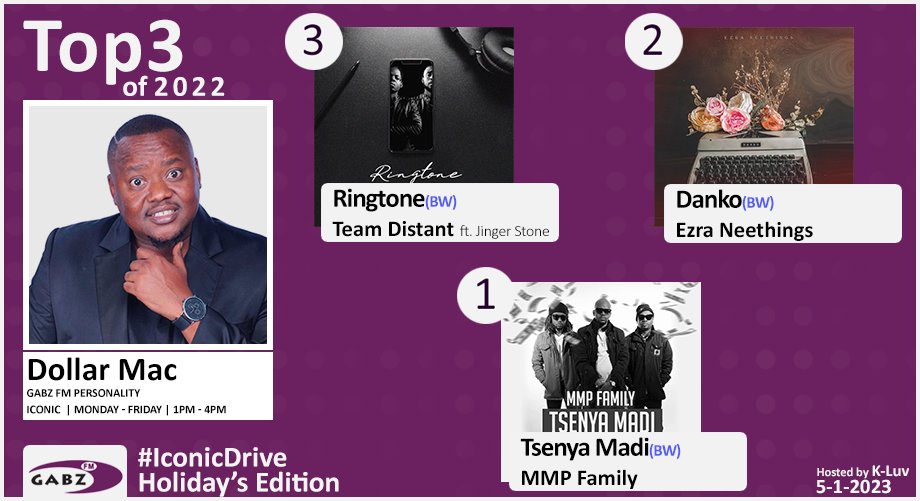kaone_bw's tweet image. 📻 #IconicDrive | @DollarMac's Top3 of 2022

no.3 @TEAMDISTANT ft. Jinger Stone-Ringtone🇧🇼 
no.2 @EzraNeethings-Danko🇧🇼
no.1 @MMPFamily-Tsenya Madi🇧🇼 

@Gabz_FM