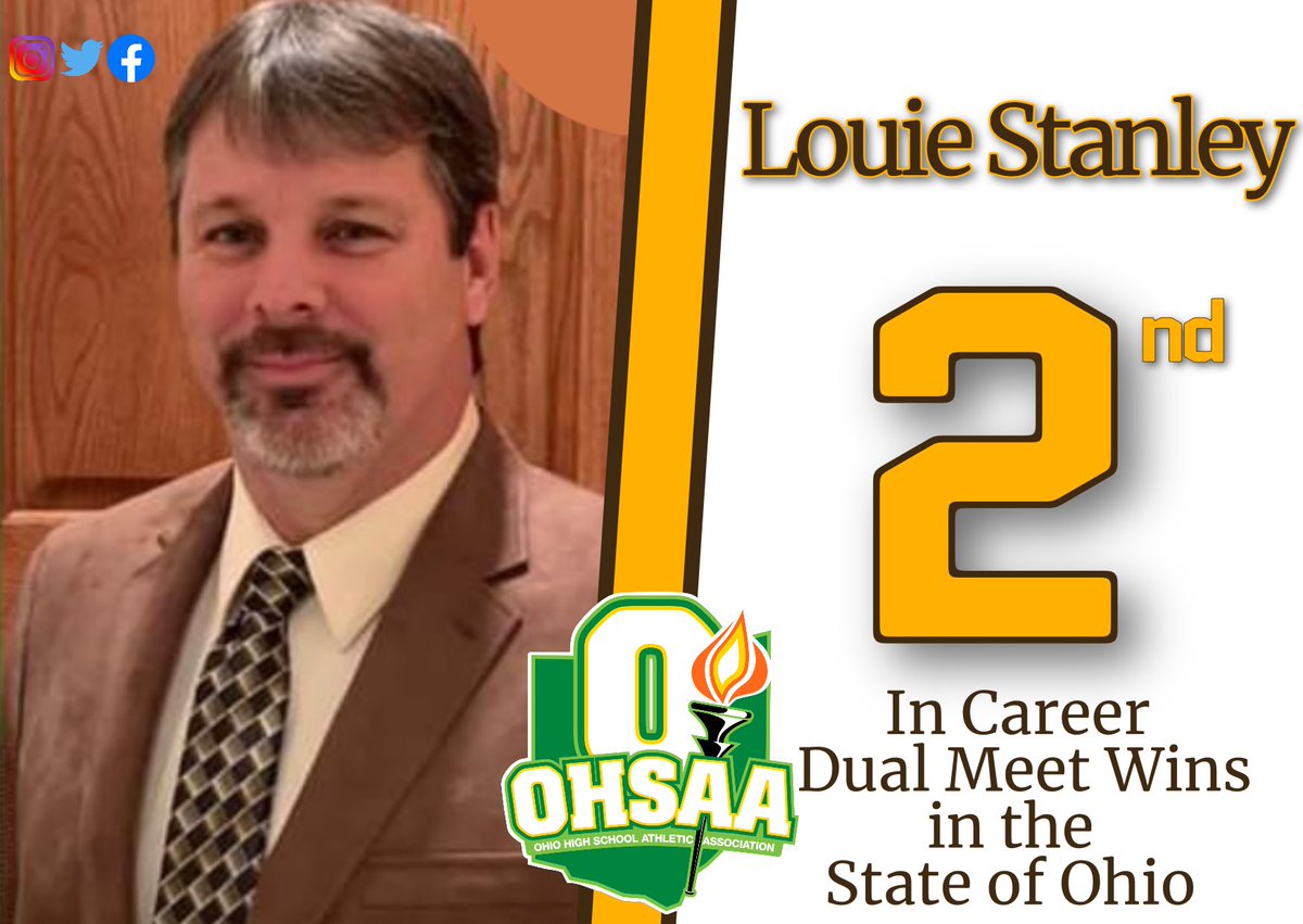 GoldenBearsWres's tweet image. With last nights 72-6 win over Wooster, Coach Stanley passed Dave Lee from Elmwood and moved into 2nd all time in the state of Ohio in dual meet wins! Congrats Coach Stanley! 

Fun fact, Coach Lee prior to his job at Elmwood was an assistant for the Golden Bears!