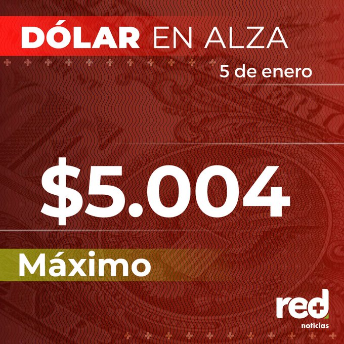 FELIZ AÑO NUEVO LES DESEA SU PRESIDENTE GUSTAVO PETRO, no se preocupen que el dólar solo sube para los ricos jajajajajajja #Colombia 5 de Enero de 2023. 

La inflación mas alta en 21 años y el Dólar mas caro en tota la vida, que desgracia. #ArrepentidosdePetro.
