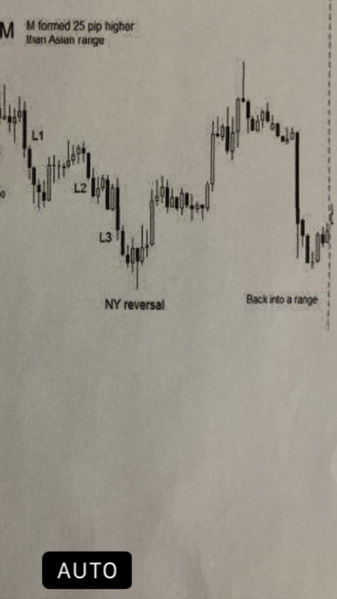 Annexescrypto's tweet photo. BTC 05/91/23

BTC price action vs old school text book price action from the traditional stock market 

“See you on the upside and the downside of this psychological game of trading I like to call crypto poker.” 

 #Bitcoin #CryptocurrencyMarket https://t.co/H8VuuzA8R4