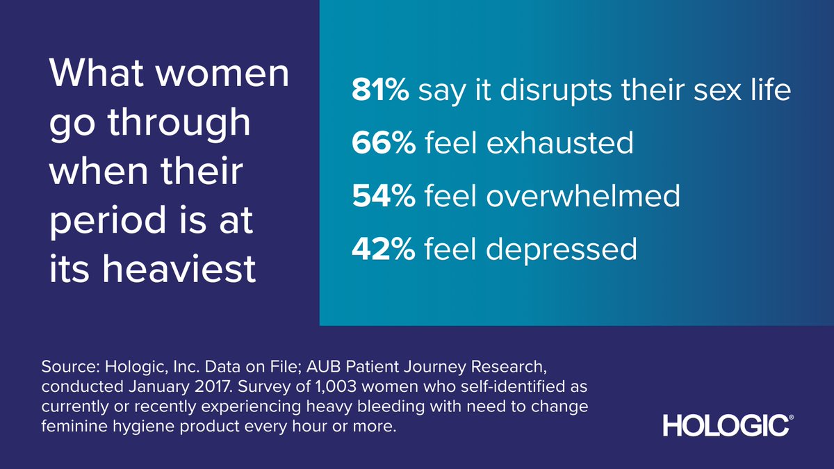 Hologic's tweet photo. We want to help women gain control over #AbnormalUterineBleeding and the impact it has on their lives. Learn about our treatment options: https://t.co/gJuBYvzNP3 https://t.co/6PYgya8Hr4