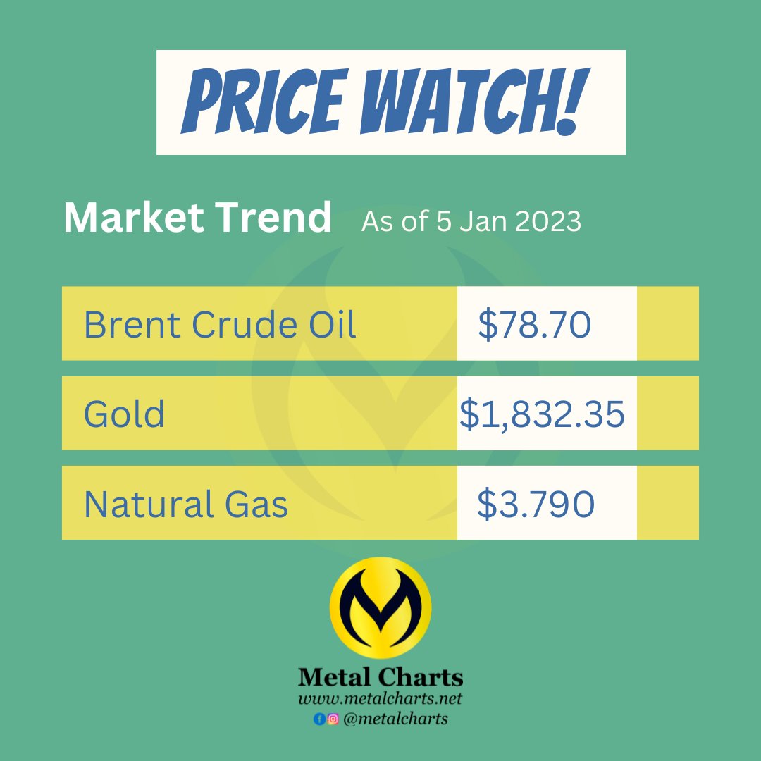 MetalCharts's tweet photo. Commodity Price Update !!! https://t.co/6gKac4QNUM