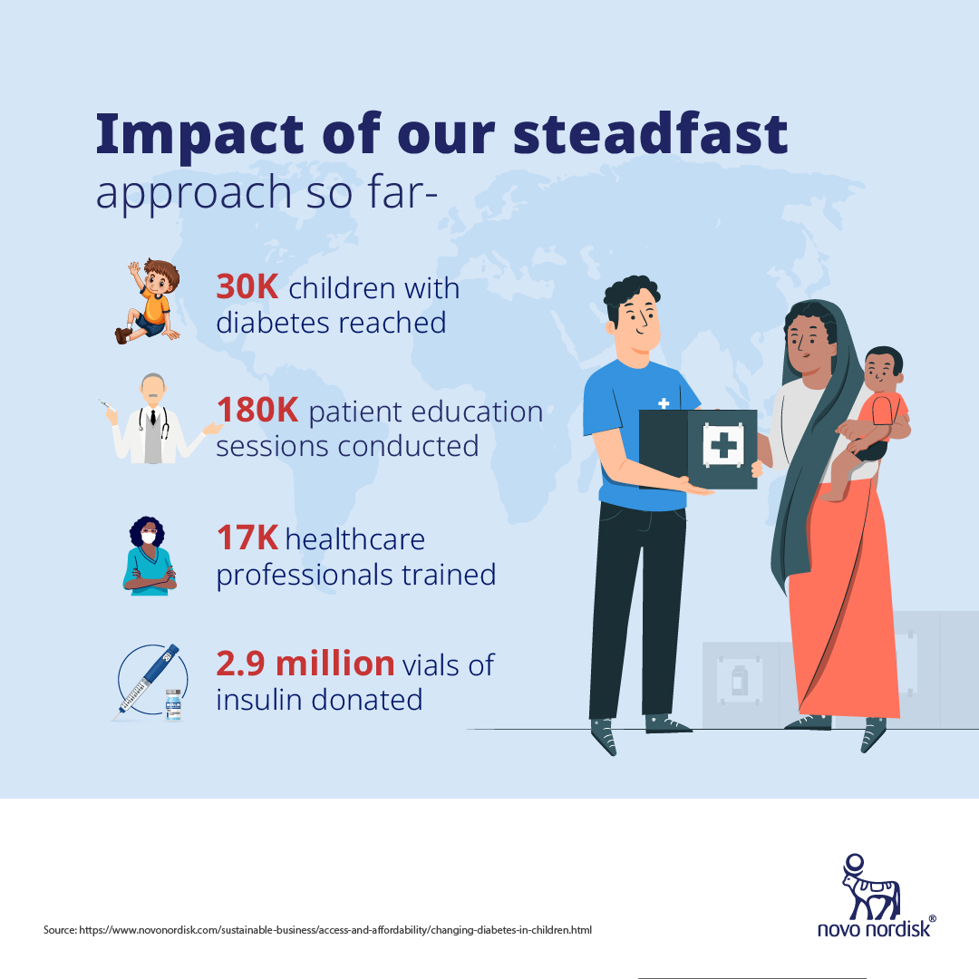 NovoNordiskIN's tweet photo. Changing Diabetes® in Children aims to expand its reach to 100k children and youth by 2030. With 24 partner countries, it is making a difference by ensuring comprehensive education, strengthening healthcare professional capacity, & ensuring access to insulin & supplies.
#CDIC https://t.co/oxL2BZYwvt