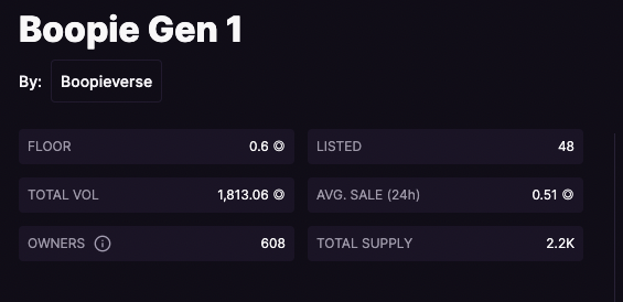 webmast3rr's tweet photo. Only 48 Boopies Gen 1 listed on @MagicEden from a 2.2K collection.
If that doesn't tell you about @Boopieverse and @oddwonderful community and what @alphaboopie is cooking for us, i don't know what will.
!BOOP
https://t.co/eTCypu4E33 https://t.co/DP6b4ViNdg