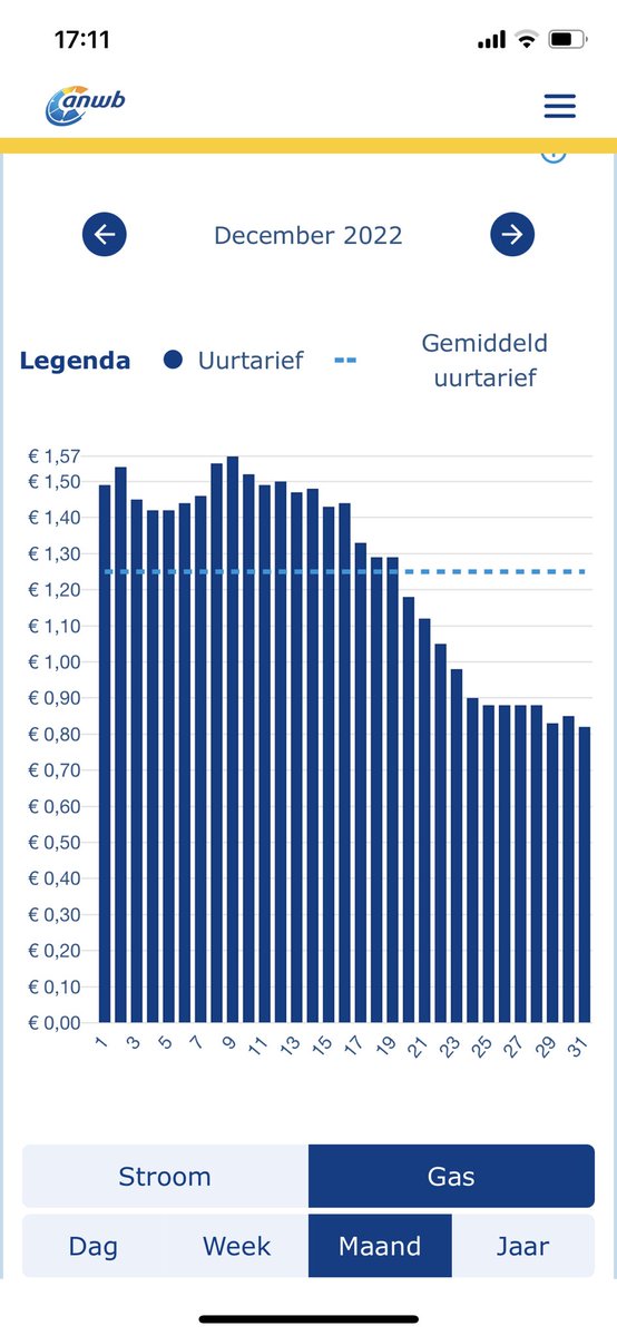 svenschutte's tweet photo. @PaulWeeteling Dat zou het in principe wel moeten zijn ja. Spot prijzen die dagelijks wijzigen. Zie hier: https://t.co/cbFq0Ni4De